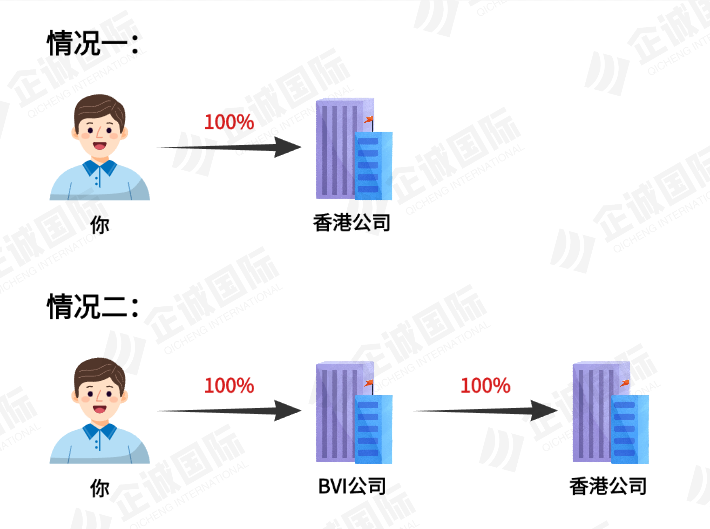 揭秘!为何80%的BVI公司开香港账户都被拒!不申请BR就开不了户?