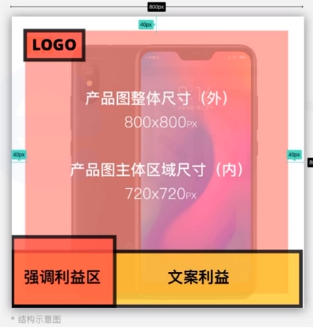 速卖通运营笔记—如何让店铺装修更吸引海外用户