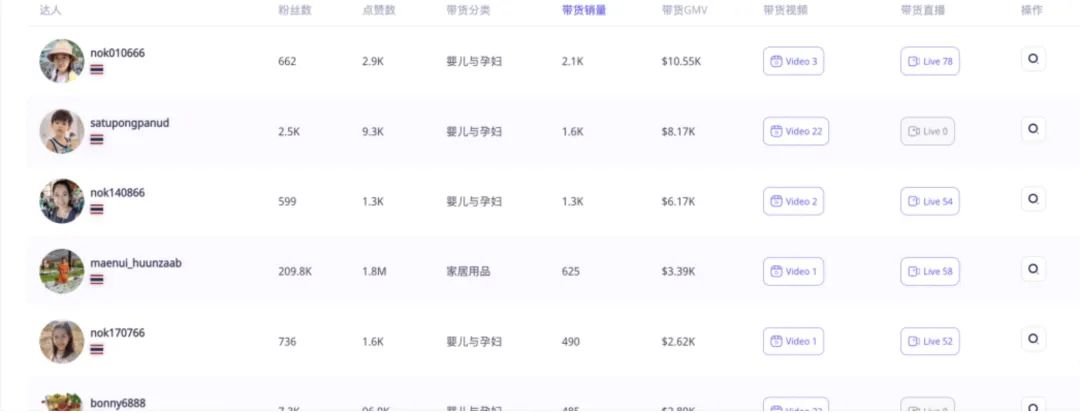用TikTok，赚东南亚女人和孩子的钱！