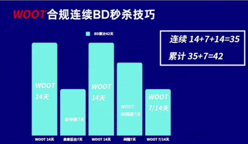 干货：如何高效清理亚马逊冗余库存？