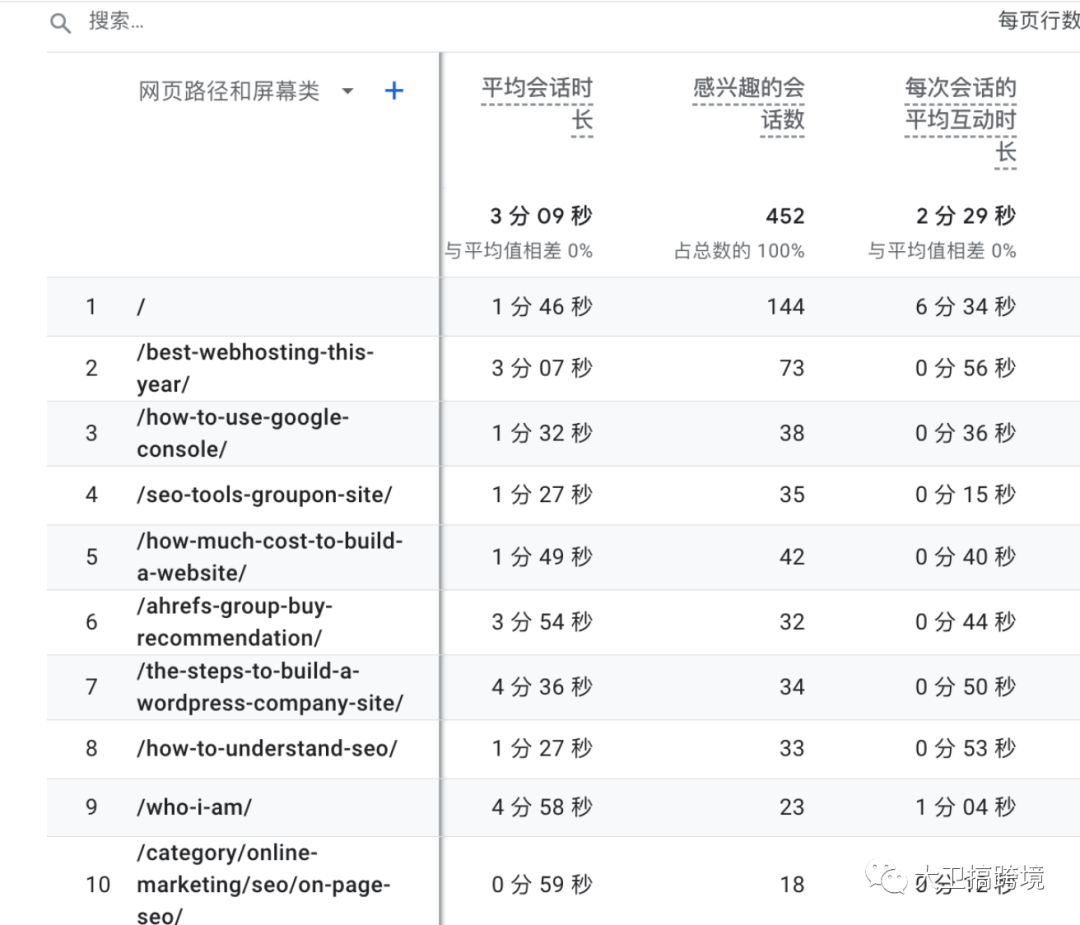 GA4谷歌数据分析小白指南