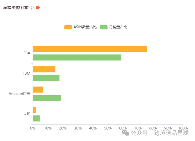 亚马逊选品-数据分析第3期 西瓜叉切割器