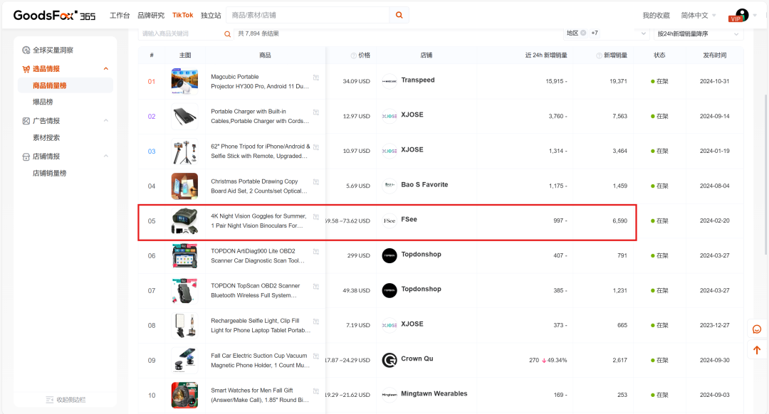 户外爱好者已经卷到要“4K 夜视镜”了?