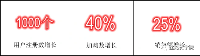 独立站精细化运营落地指南--提升用户体验