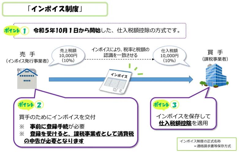 温馨提醒：亚马逊日本站点卖家必读！缺少日本JCT税号，您的企业购订单或遭拒收？