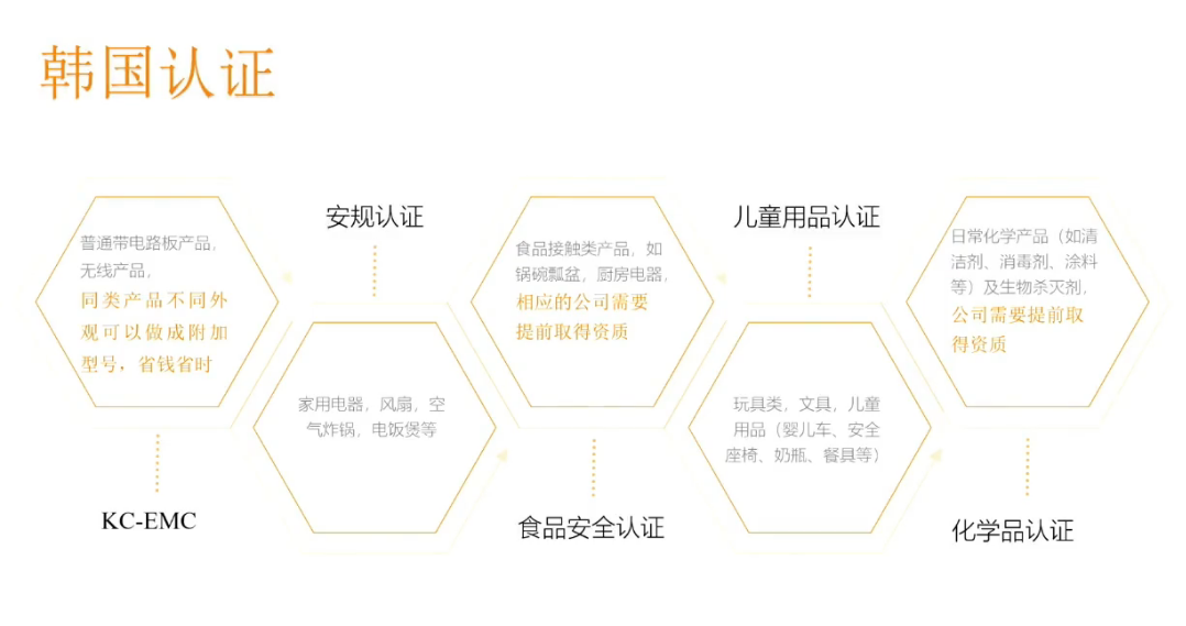 从 0 到日销 3000 万韩币!一位跨境老兵的实战复盘