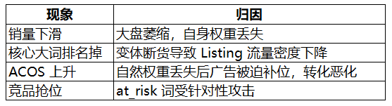 如何复制团队优秀运营的判断能力,形成统一标准?