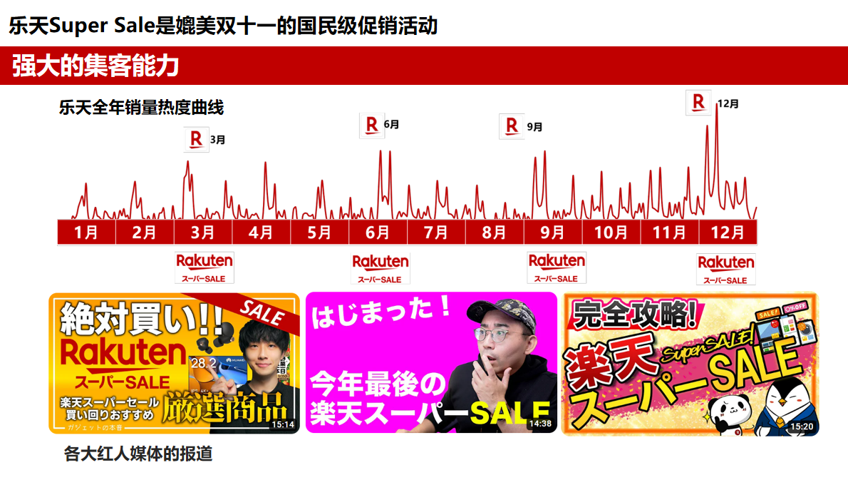 门槛大降！日均流水164亿，2026年是时候布局日本乐天了