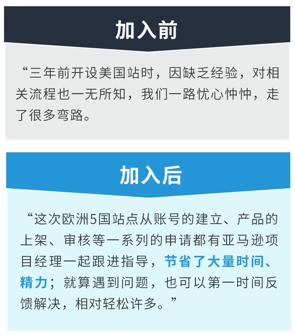 业绩一年翻3-4倍！起底亚马逊自有品牌卖家如何“开挂”！