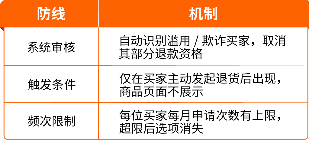 利润低的卖家速查！130万卖家都在用的亚马逊官方工具，你用了吗？