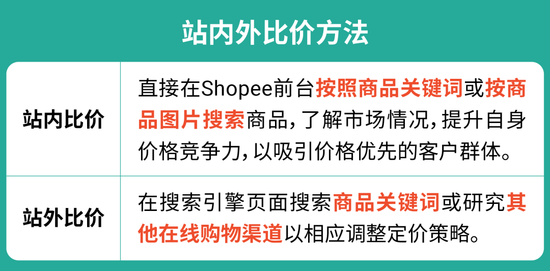 开店必看! 一文掌握商品定价方法&策略