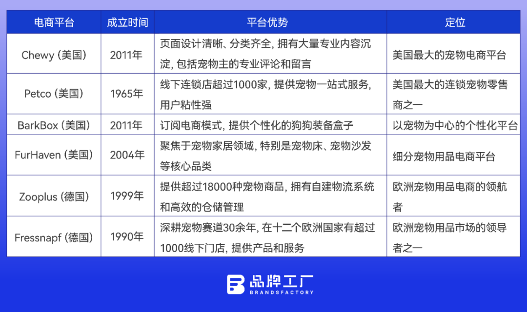 跨界者来了，宠物用品出海又添新战事！