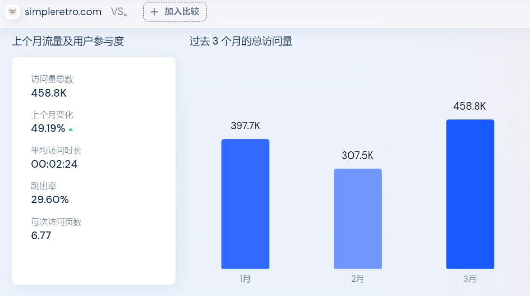 被SHEIN看中的女装独立站，有何过人之处？