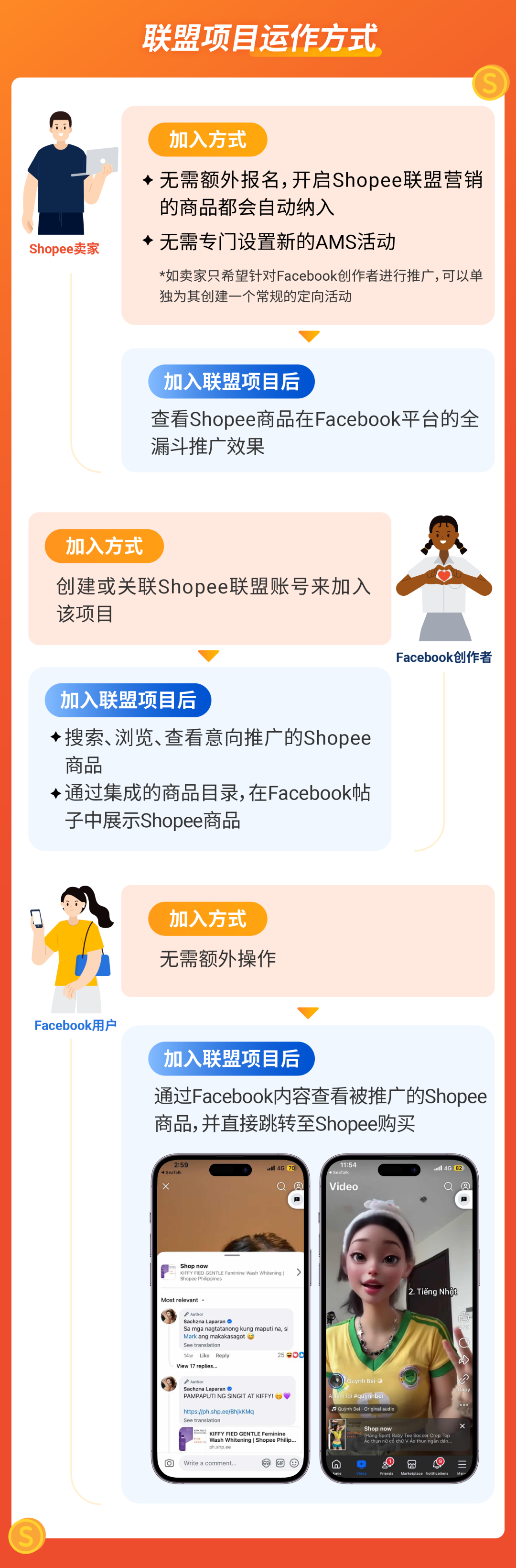 社交流量加码, 拓宽营销版图! Shopee与Meta联盟项目达成合作
