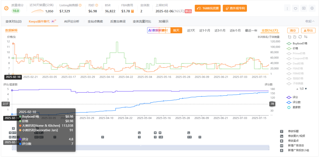 亚马逊选品热门产品结合AI解读第68期，主题选品-圣经罐和积极肯定语罐数据深度分析