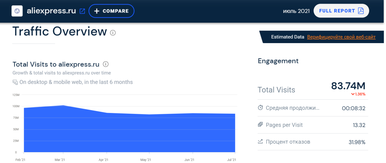 俄罗斯电商行情暴涨，中国电商在俄市场份额呈不断上升之势