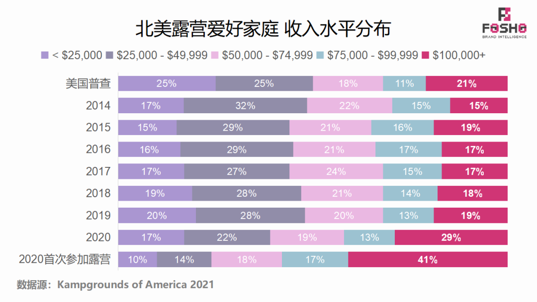 全球运动&户外市场行业前景及洞察