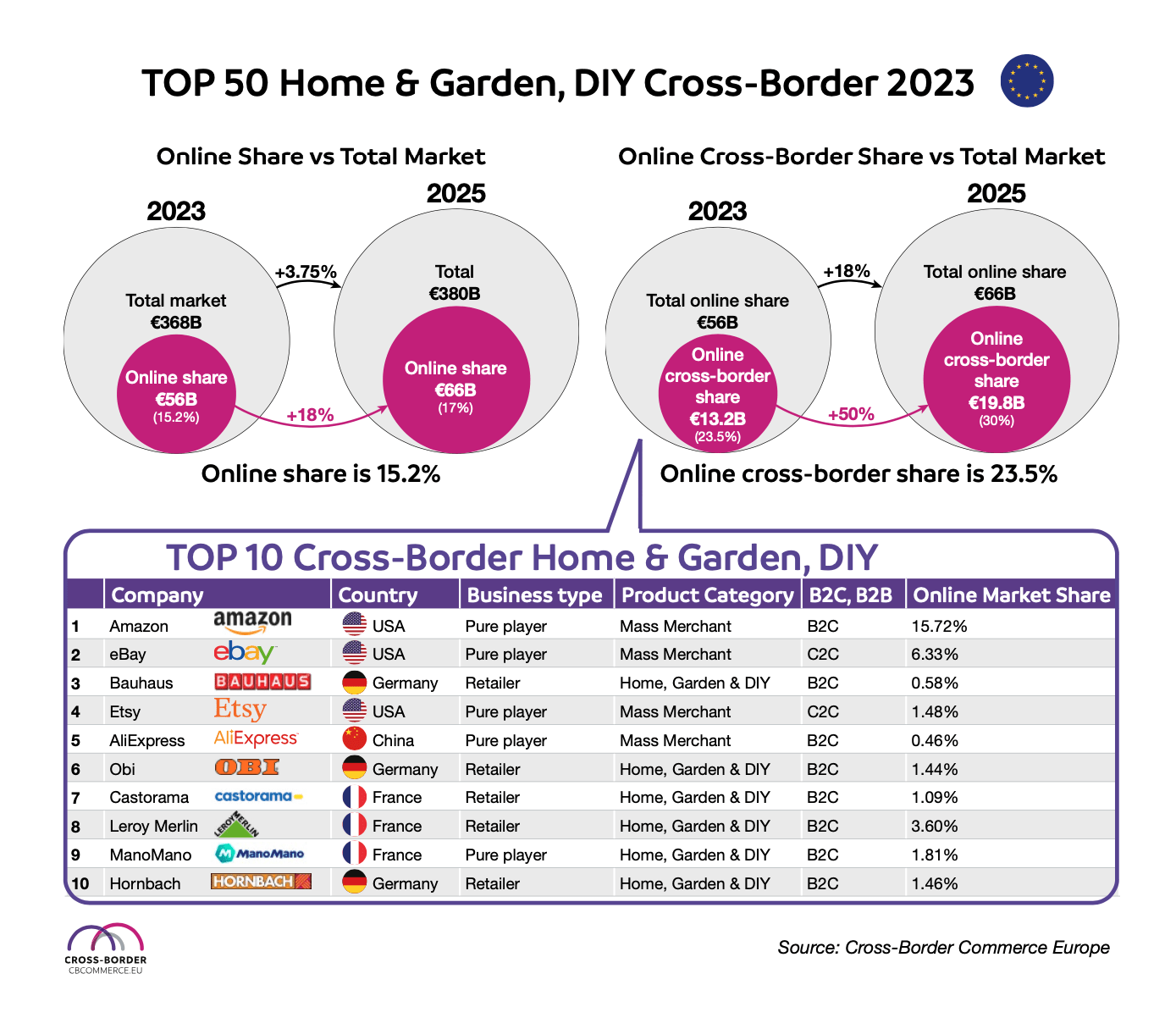 2024年欧洲DIY、家居与园艺市场趋势解析