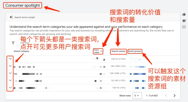 【Google Ads】在哪看pmax看跑出来的词和否定掉词?