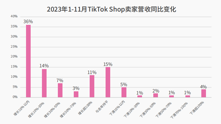 疯狂小杨哥卷进来了！2024首份TikTok Shop趋势报告