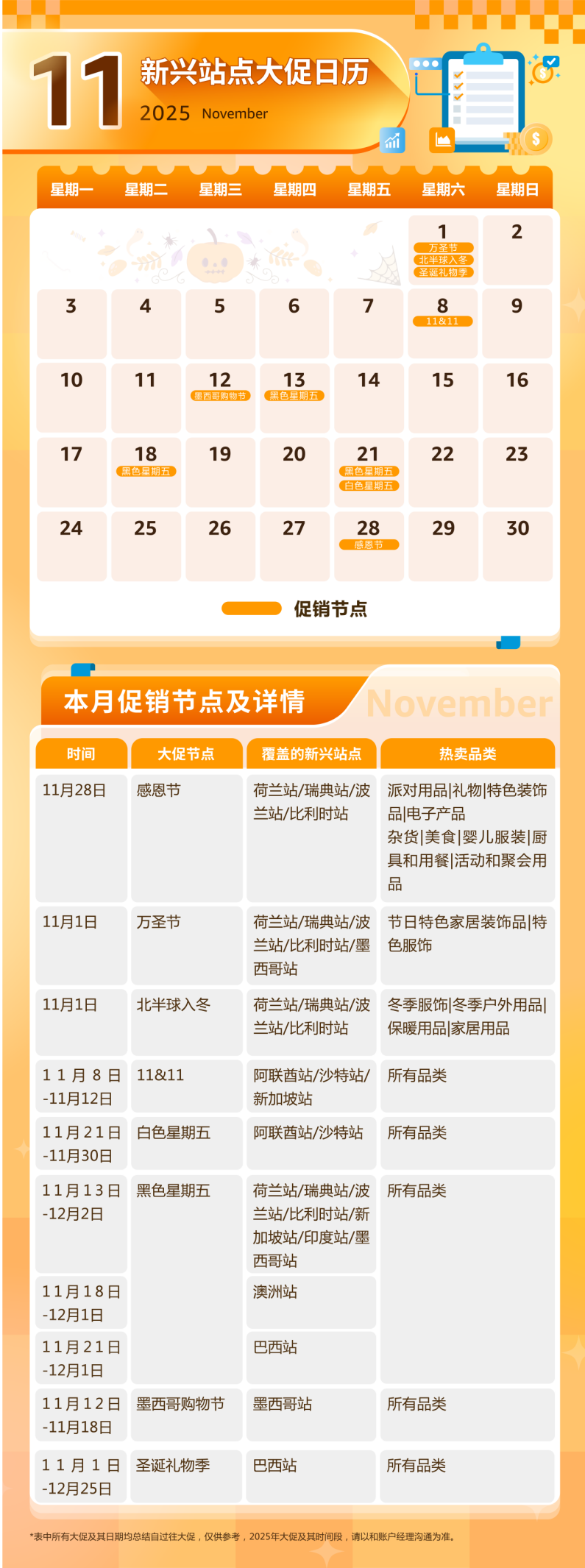 2025年亚马逊新兴站点指南！90+场大促活动全面解析~