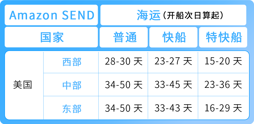旺季爆单，物流先行！《2025亚马逊Prime会员日物流筹备手册》