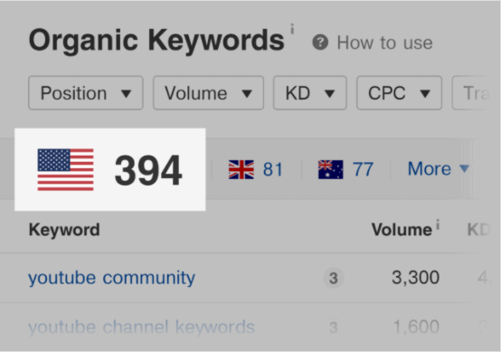 独立站卖家2022年必须掌握的8大Google SEO优化要素（二）