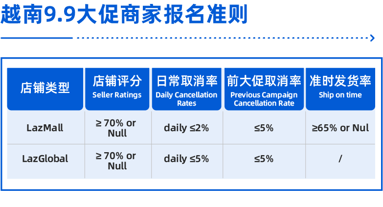 越南不“南”｜抢先跑赢9.9，大促玩法逐一攻破！