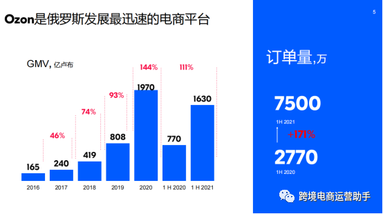 OZON适合新手卖家吗？OZON怎么开店？OZON开店需要哪些资料？