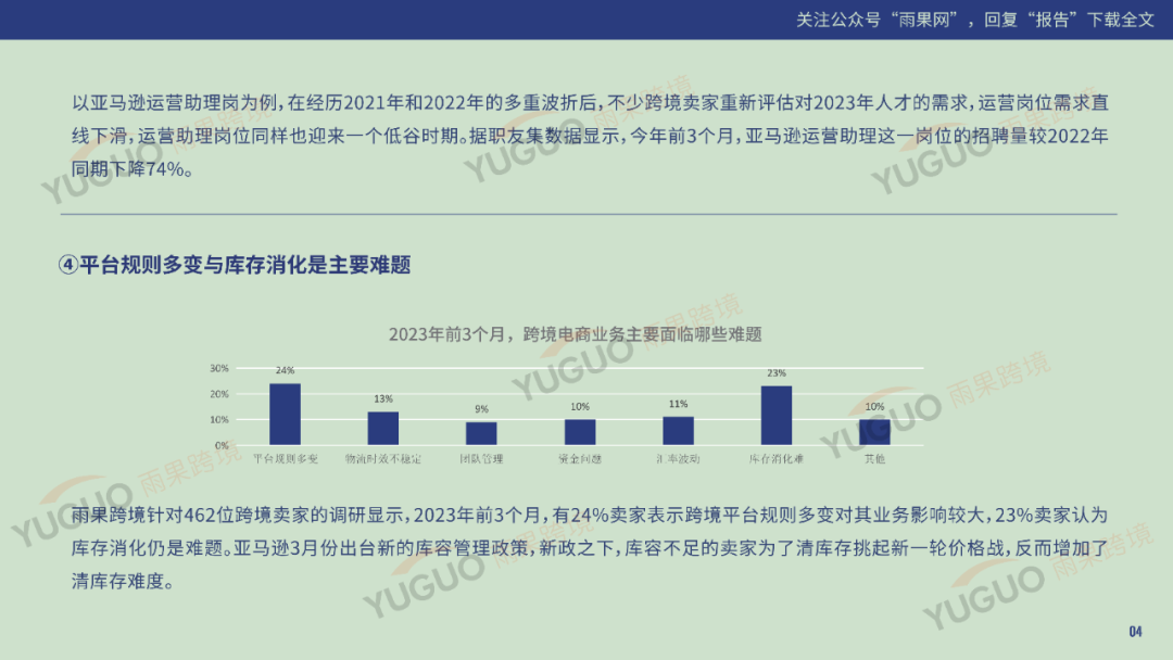 重磅发布！2023一季度跨境电商趋势报告