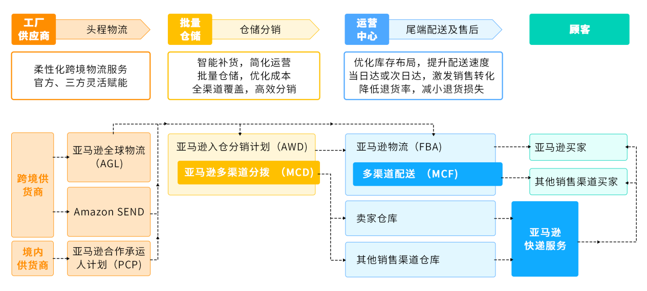 2025年亚马逊新卖家专属开店启动，速来加入，抢先享受丰厚福利