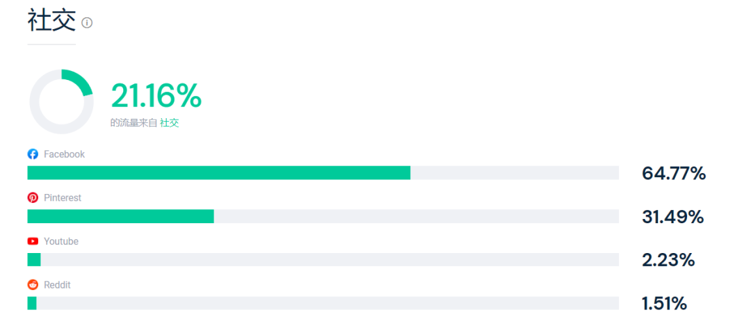 深圳大卖两个独立站获近400万资助！