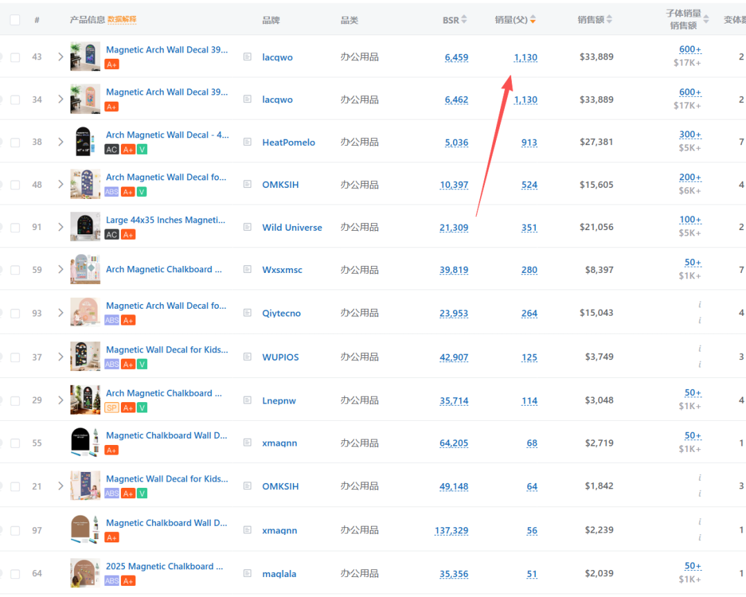 第78期|亚马逊美国站热门产品解读-墙面磁性黑板