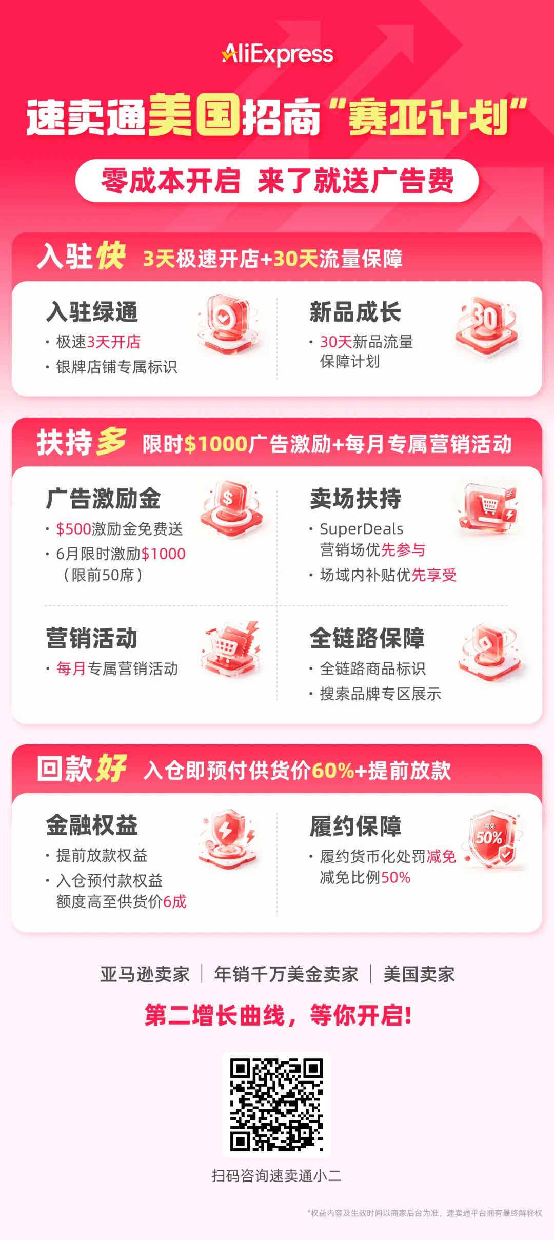 反超亚马逊之后,一批千万美金大卖把第二张牌桌摆到了速卖通