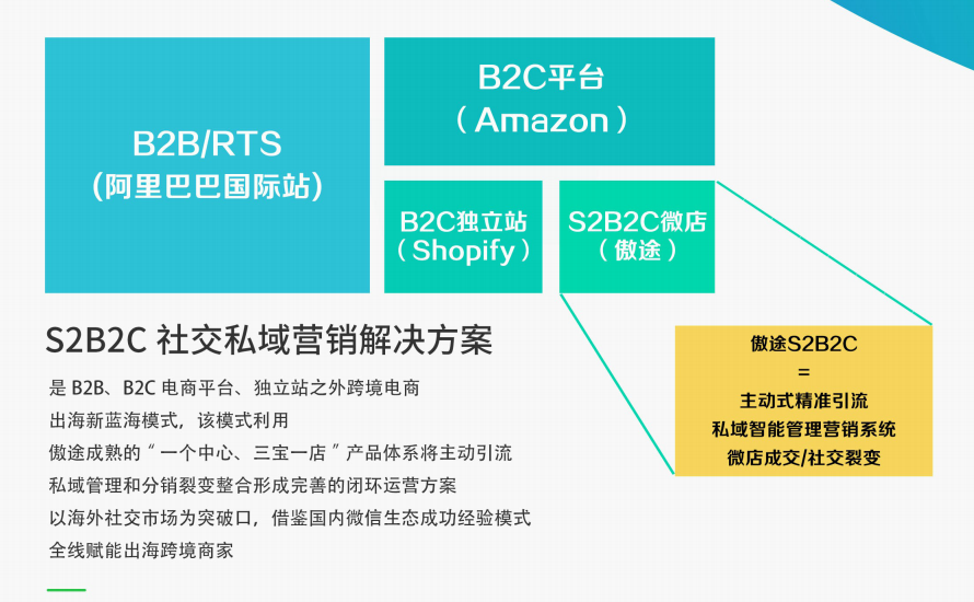 困于平台封号、苦于独立站流量，跨境电商人如何做独立站？