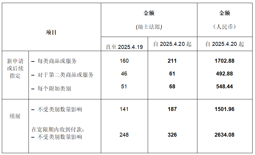 突发！亚马逊中国卖家无法发货！遭关税+物流“双重暴击”