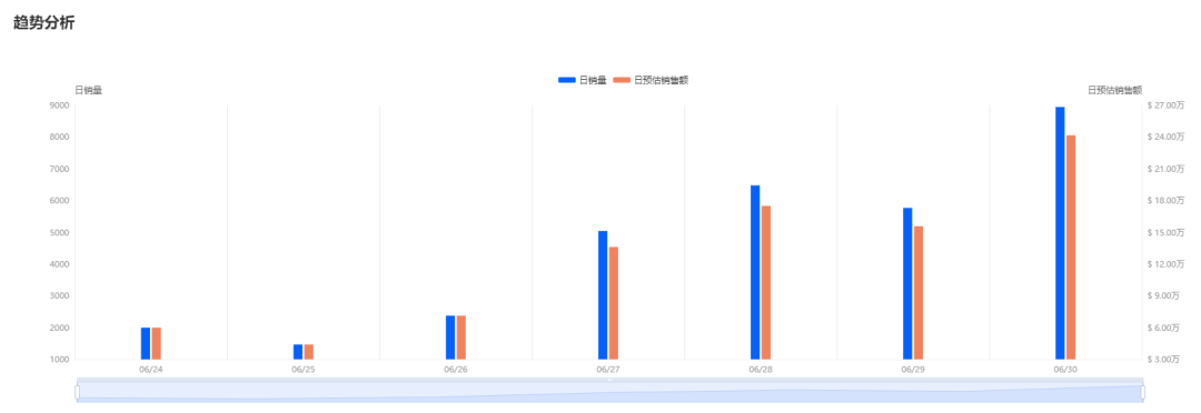 乳贴爆卖10万件，室内除臭剂、字母短裤成需求热品 | TikTok美国小店周榜