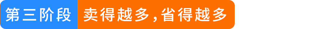 2026年跨境还能0经验入局?10年老兵带您用AI跑通选品到出单全链路