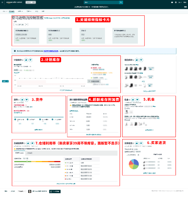 断货少赚50万？亚马逊FBA入仓提速+库存管理，爆单卖家实战分享必看
