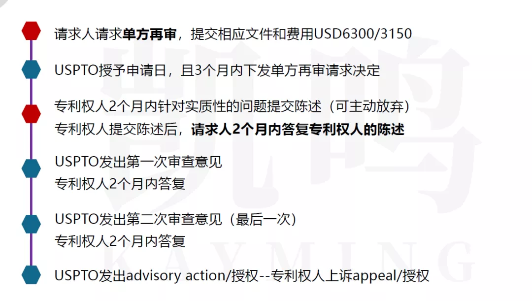 直播回顾 | 跨境电商卖家欧美外观专利的申请和应用策略!