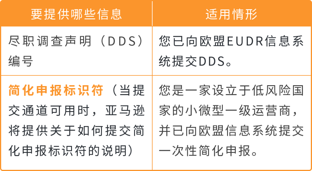 2026年底大限!亚马逊欧洲7类商品须过零毁林关