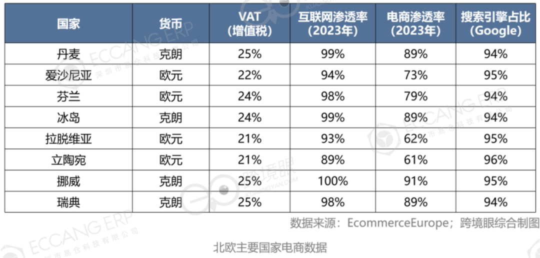 欧洲东、南、西、北、中，跨境电商大不同