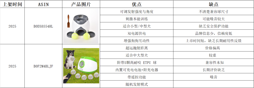 亚马逊选品热门产品解读第66期，从数据分析到用户分析最后到货源反查实战案例（产品开发经验分享）