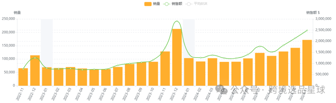亚马逊选品热门产品第52期2024年互动猫玩具市场分析：智能化、多功能化