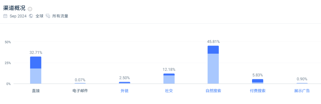 深圳大卖成功上市！独立站也是它的杀手锏