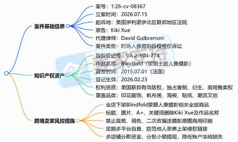 26-cv-08367，国际时尚圈的中国土著Kiki Xue跨境维权进行时，注意排查下架