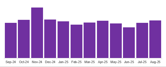还在涨!北美客厅/门廊/壁炉家具消费趋势一手解析