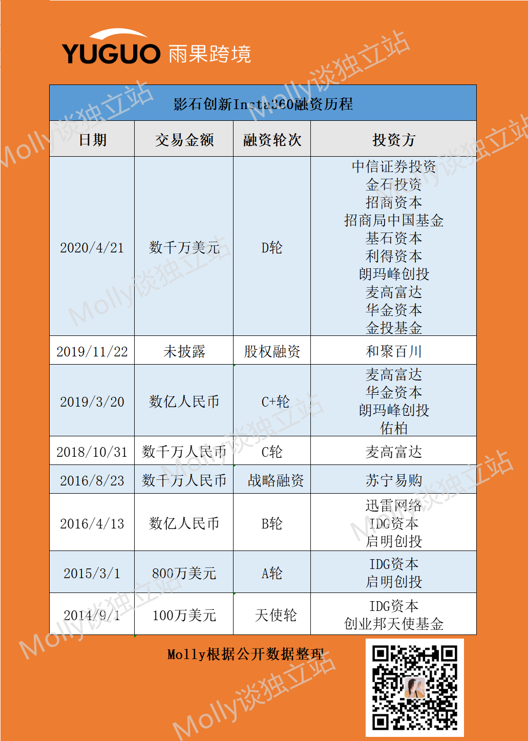 半年营收超6亿！低调的90后独立站大卖长这样