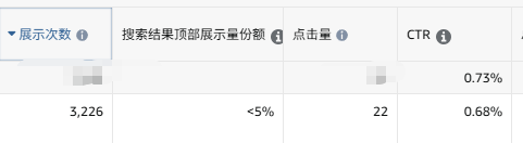 亚马逊Prime Day广告怎么加预算才不亏