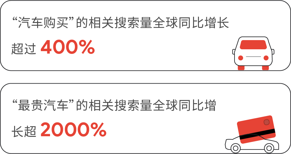 全球消费者趋势:聚焦节庆聚会及关注供应链短缺